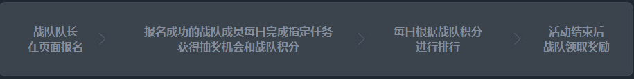《CF》我们的战队荣誉之战活动