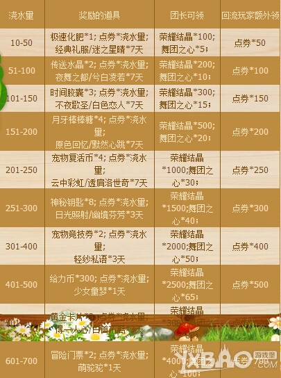 《QQ炫舞》舞团摇钱树活动