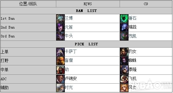 《LOL》S4世界總決賽D組加時賽NJWSvsC9視頻介紹