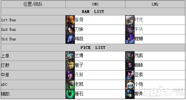 《LOL》S4世界總決賽C組OMGvsLMQ視頻介紹