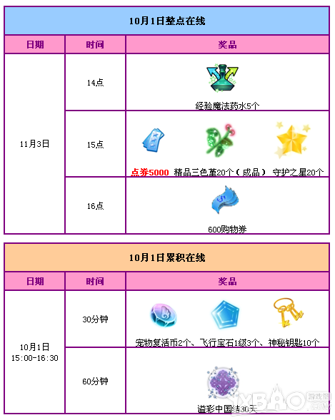 《QQ炫舞》国庆7天乐活动