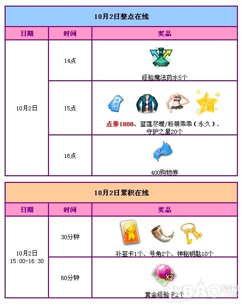 《QQ炫舞》国庆7天乐活动
