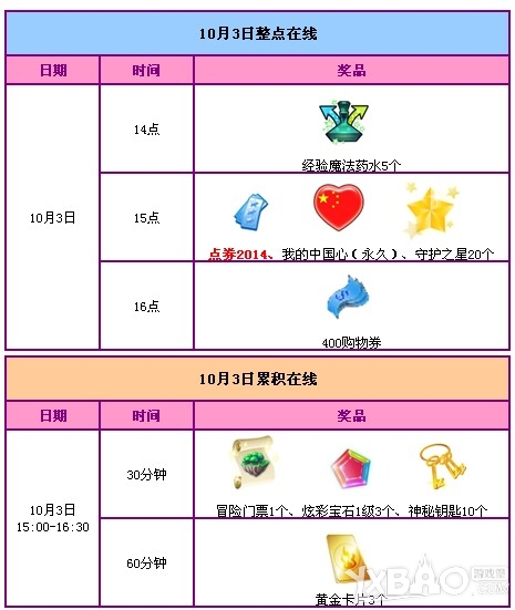 《QQ炫舞》国庆7天乐活动