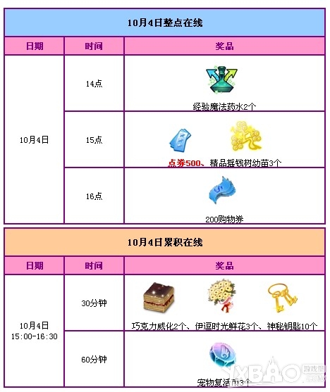 《QQ炫舞》国庆7天乐活动
