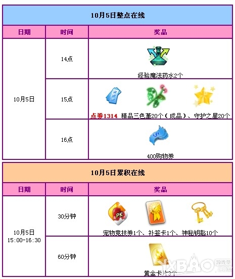 《QQ炫舞》国庆7天乐活动