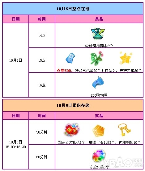 《QQ炫舞》国庆7天乐活动