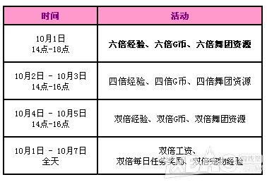 《QQ炫舞》国庆7天乐活动