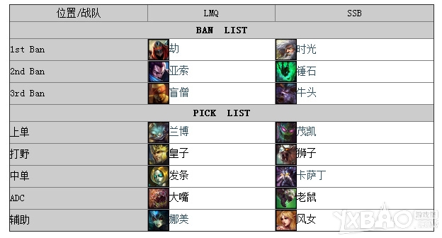 《LOL》S4世界總決賽C組LMQvsSSB視頻介紹