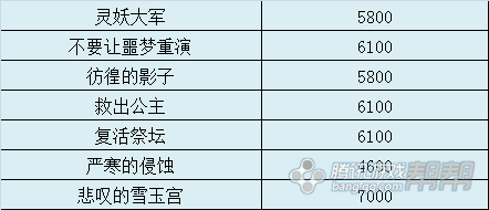 《剑灵》洪门神功升级指南