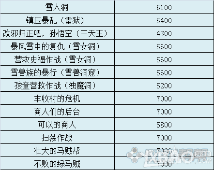 《剑灵》洪门神功升级指南
