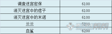 《剑灵》洪门神功升级指南