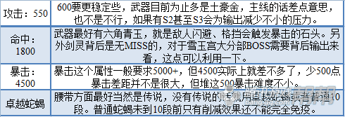 《剑灵》雪玉宫各大Boss应对技巧