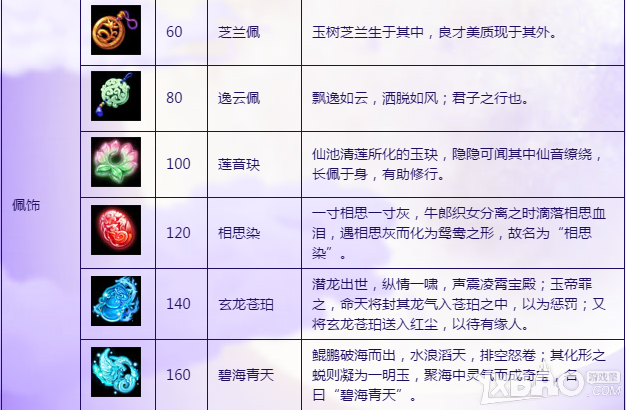 《梦幻西游2》灵饰怎么得 灵饰系统介绍