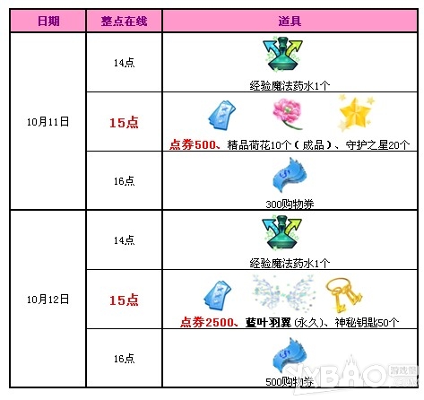 《QQ炫舞》10月第二周回馈内容是什么
