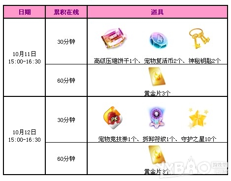 《QQ炫舞》10月第二周回馈内容是什么