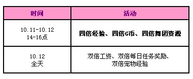 《QQ炫舞》10月第二周回馈内容是什么