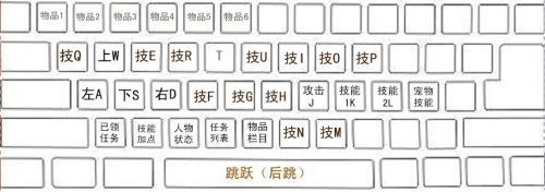 《DNF》玩家左手键位设置秘诀