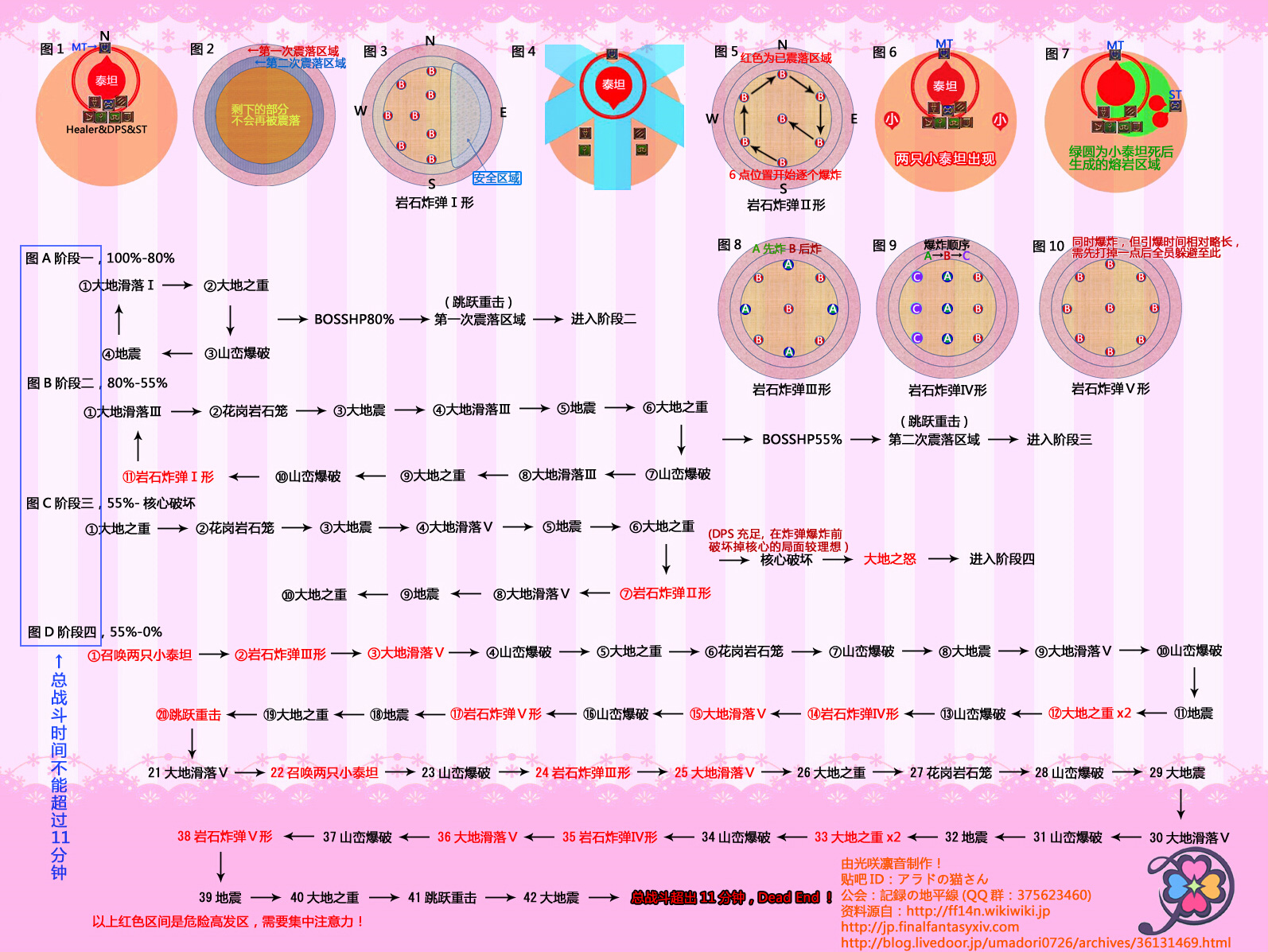 最终幻想14团队副本极泰坦怎么通过最新完整版攻略_网络游戏_游戏攻略_