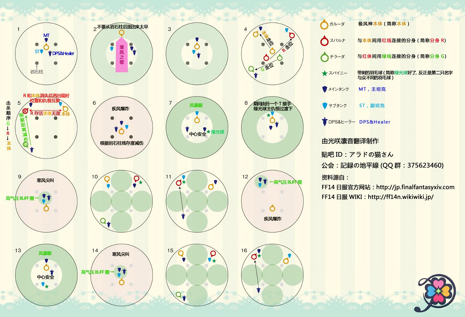 最终幻想14团队副本极风神怎么通过最新完整版攻略_网络游戏_游戏攻略_