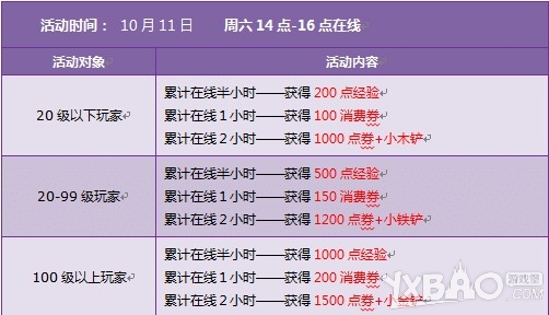 《QQ飞车》10月第二周回馈内容是什么