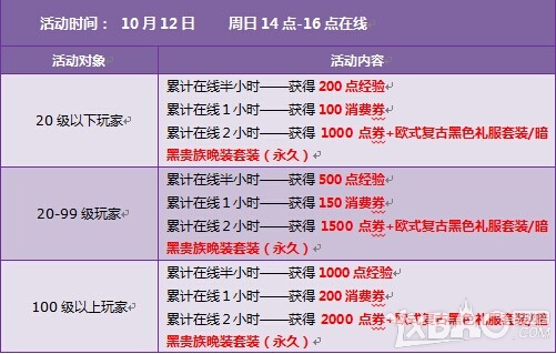 《QQ飞车》10月第二周回馈内容是什么