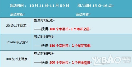 《QQ飞车》10月第二周回馈内容是什么