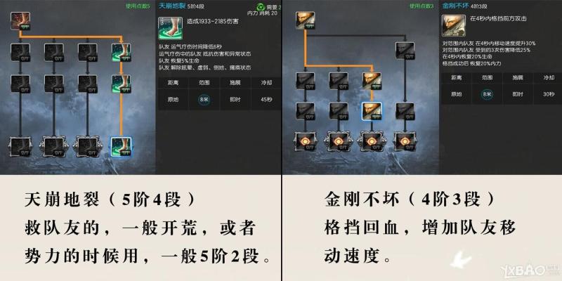 《剑灵》洪门9星力士PVE技能加点心得