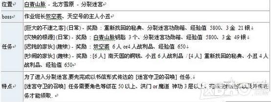 剑灵分裂迷宫副本怎么打_剑灵分裂迷宫1层boss打法攻略推荐_网络游戏_游戏攻略_-六神源码网