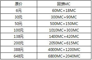 百万亚瑟王7星MR融兽型洛晓萌闪卡获得方法攻略_手机游戏_游戏攻略_-六神源码网