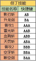 全民勇者疾风之剑但丁连招怎么发_高手速成_手机游戏_游戏攻略_-六神源码网