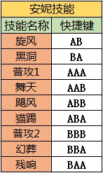 全民勇者安妮连招前期技能出招表_手机游戏_游戏攻略_-六神源码网