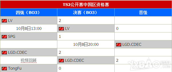 《DOTA2》TS公开赛第二赛季直播介绍