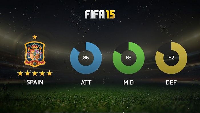 FIFA15欧洲十大国家队推荐及3位顶级球星介绍_单机游戏_游戏攻略_-六神源码网