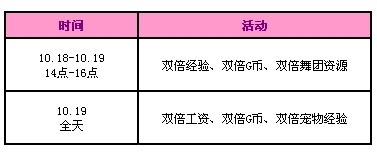 《QQ炫舞》10月第三周回馈内容是什么