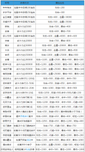 横扫西游全部称号获取方法与属性加成详解_手机游戏_游戏攻略_-六神源码网