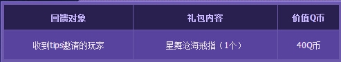 《QQ飞车》你是幸运玩家吗活动