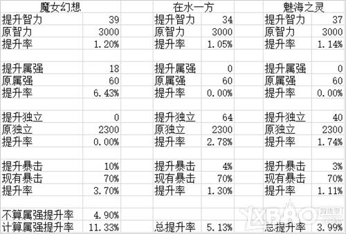 《DNF》魔女幻想和在水一方称号哪个好