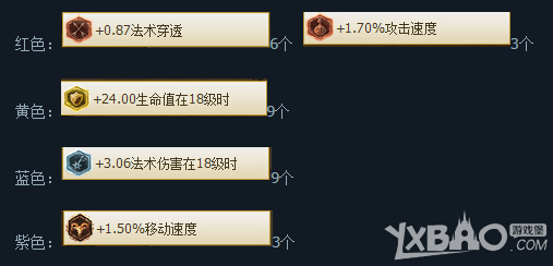 《LOL》无状态卡牌天赋是什么