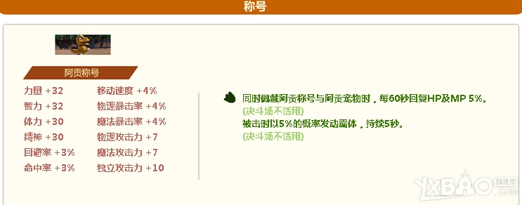 《DNF》阿贡称号属性怎么样