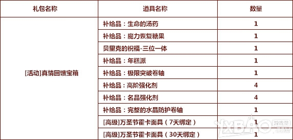 《TERA》一路有你六大活动感恩十月活动