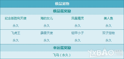 《QQ飞车》心愿扭蛋机奖励更新内容是什么