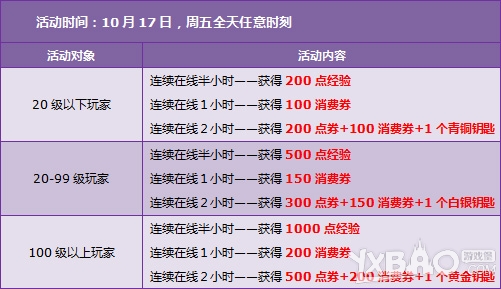 《QQ飞车》10月第三周回馈内容是什么