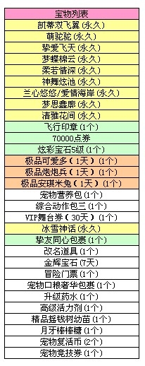 《QQ炫舞》10月18日八音盒更新