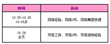 《QQ炫舞》10月回馈第四周内容介绍