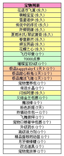 《QQ炫舞》10月22日八音盒更新介绍