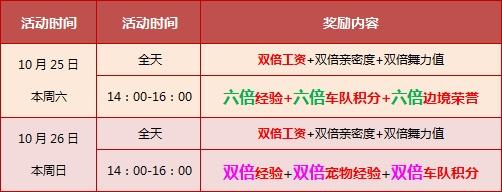 《QQ飞车》10月第4周活动