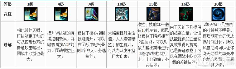 《风暴英雄》穆拉丁天赋加点攻略