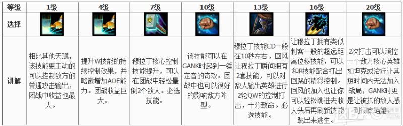 《风暴英雄》穆拉丁天赋加点攻略
