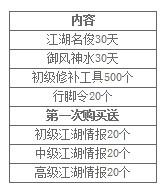 《九阴真经》明俊优惠包限时抢购活动介绍