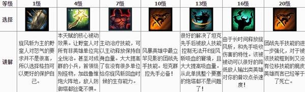 《风暴英雄》野蛮人桑亚天赋推荐玩法攻略